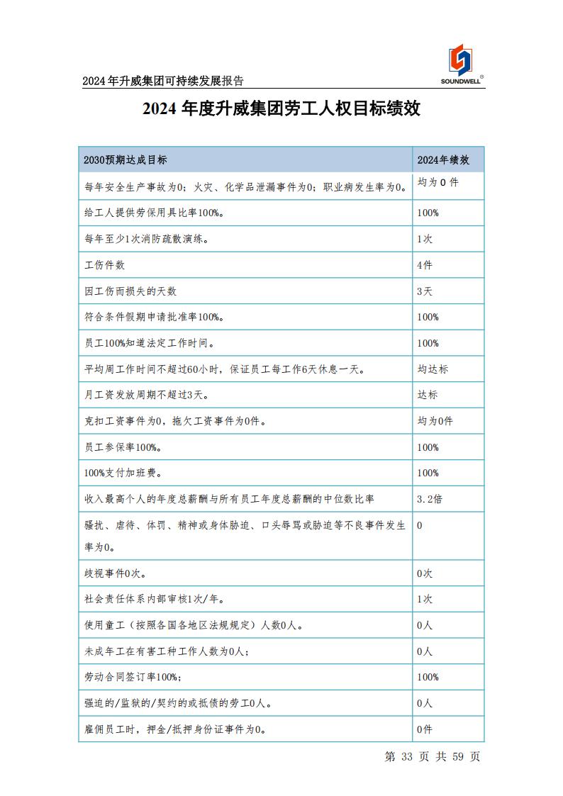 可持續(xù)發(fā)展報(bào)告