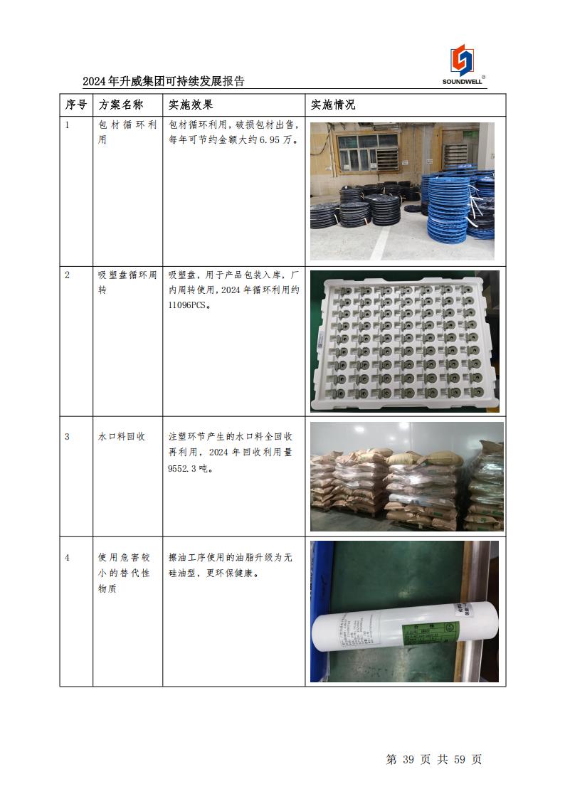 可持續(xù)發(fā)展報(bào)告
