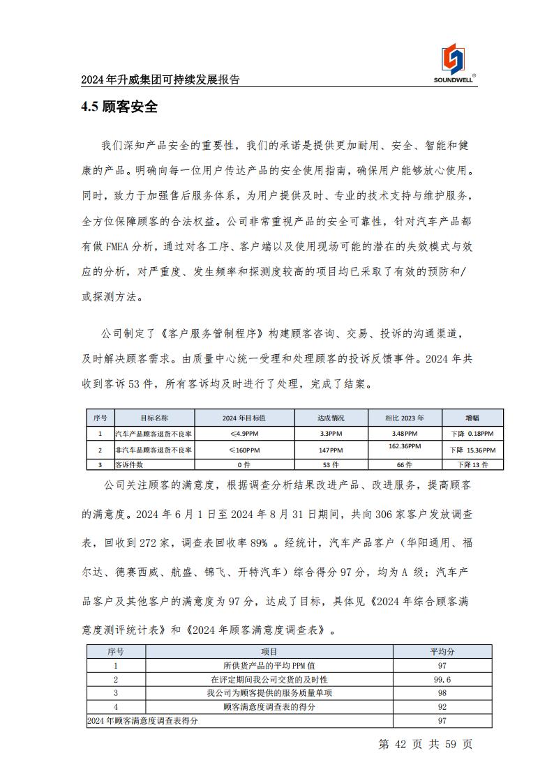 可持續(xù)發(fā)展報(bào)告