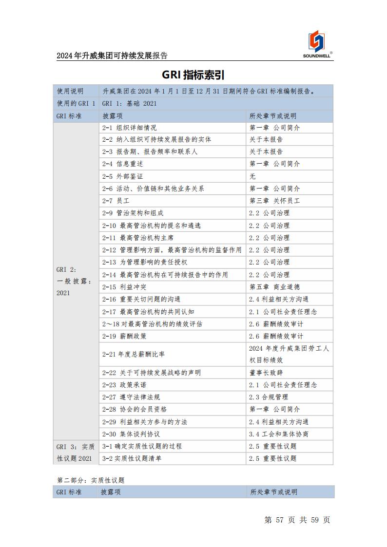 可持續(xù)發(fā)展報(bào)告