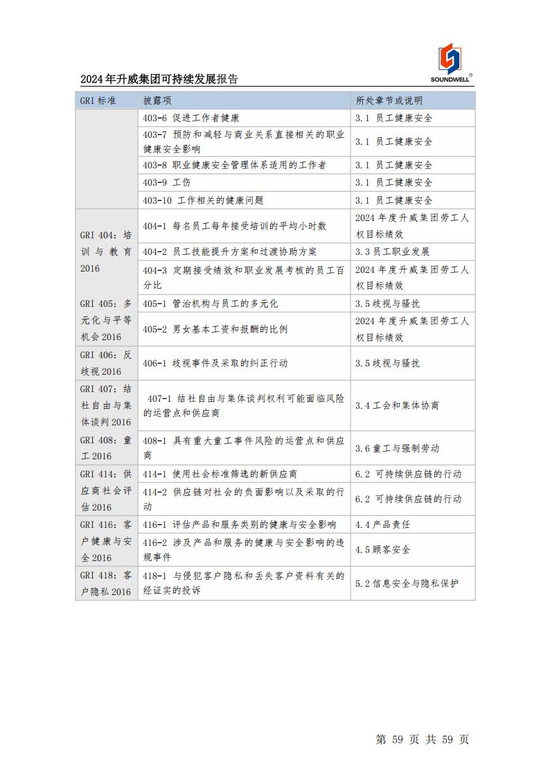 可持續(xù)發(fā)展報(bào)告
